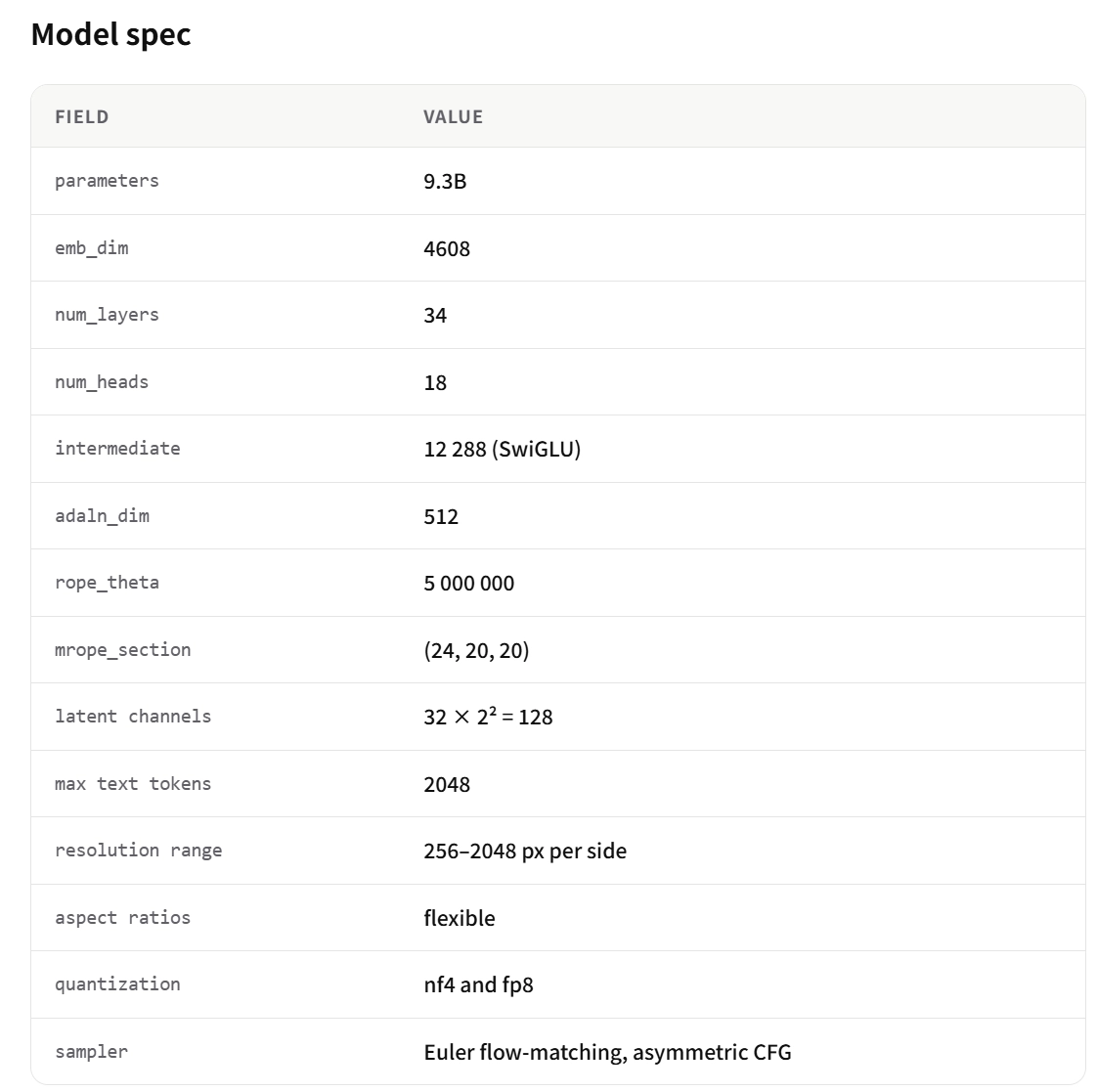 全球最强开源生图 AI 模型:Ideogram 4.0 登场